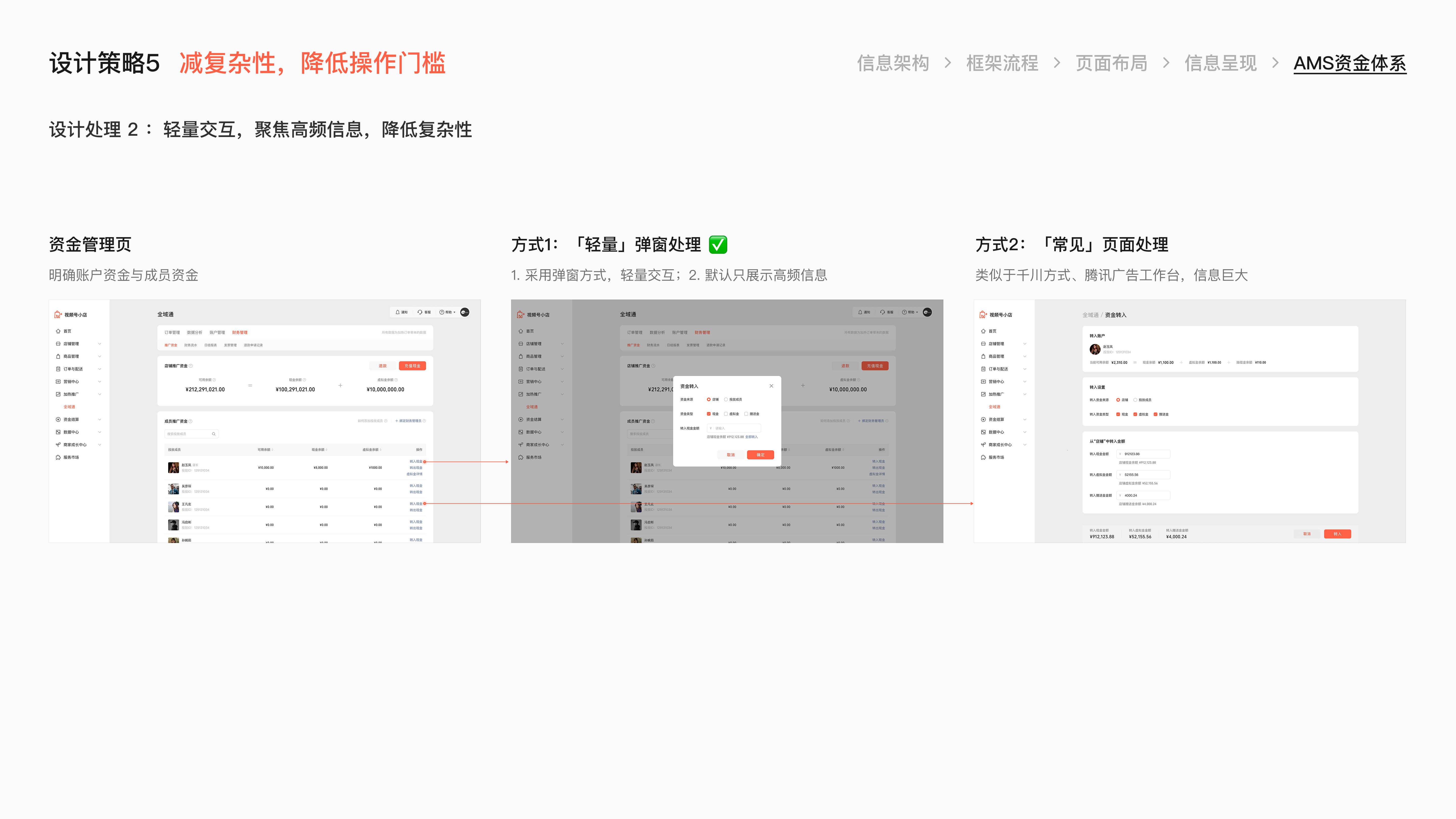 微信小店小店投放项目总结 · 30
