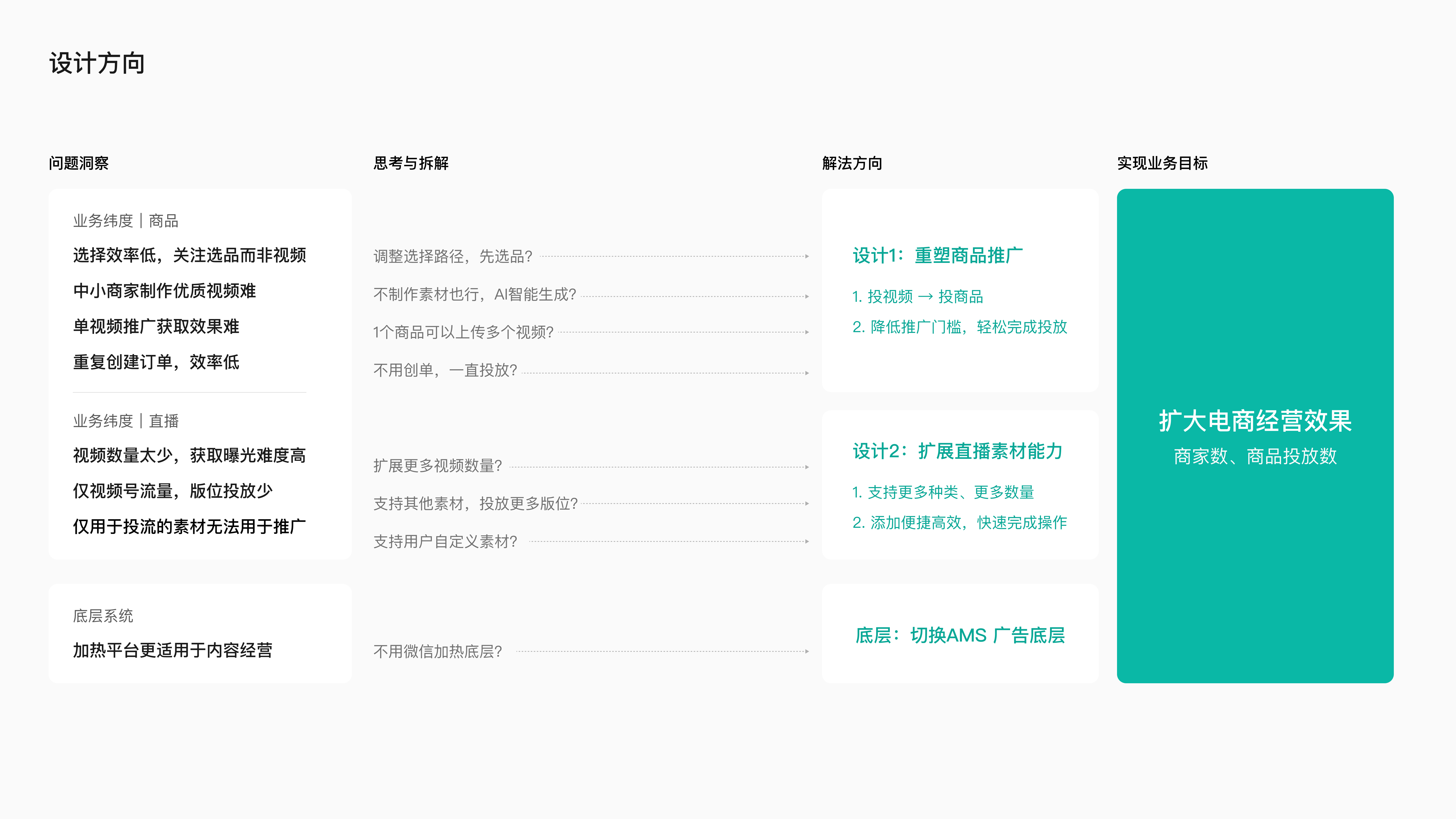 微信小店小店投放项目总结 · 36