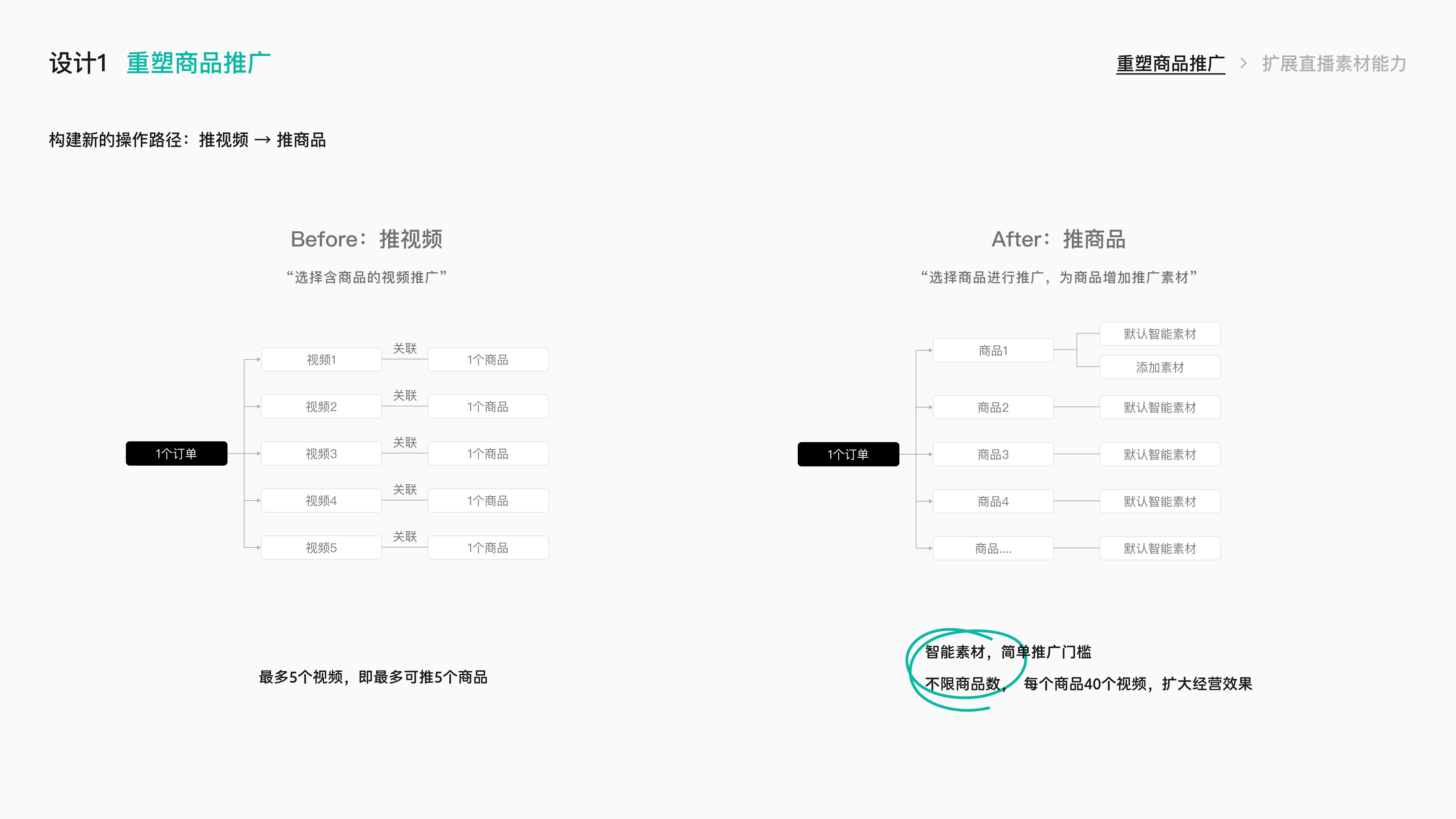 微信小店小店投放项目总结 · 37