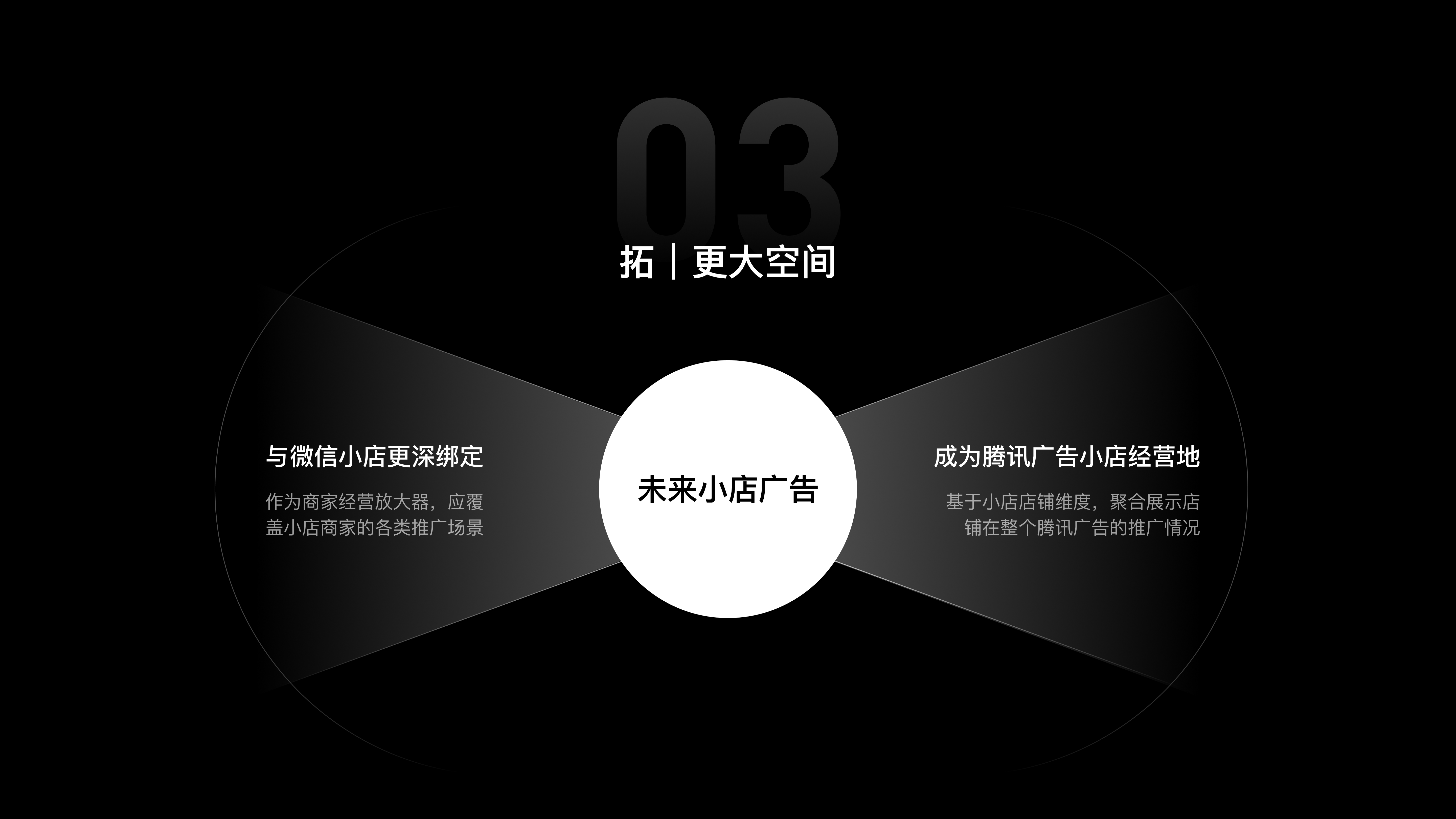 微信小店小店投放项目总结 · 52