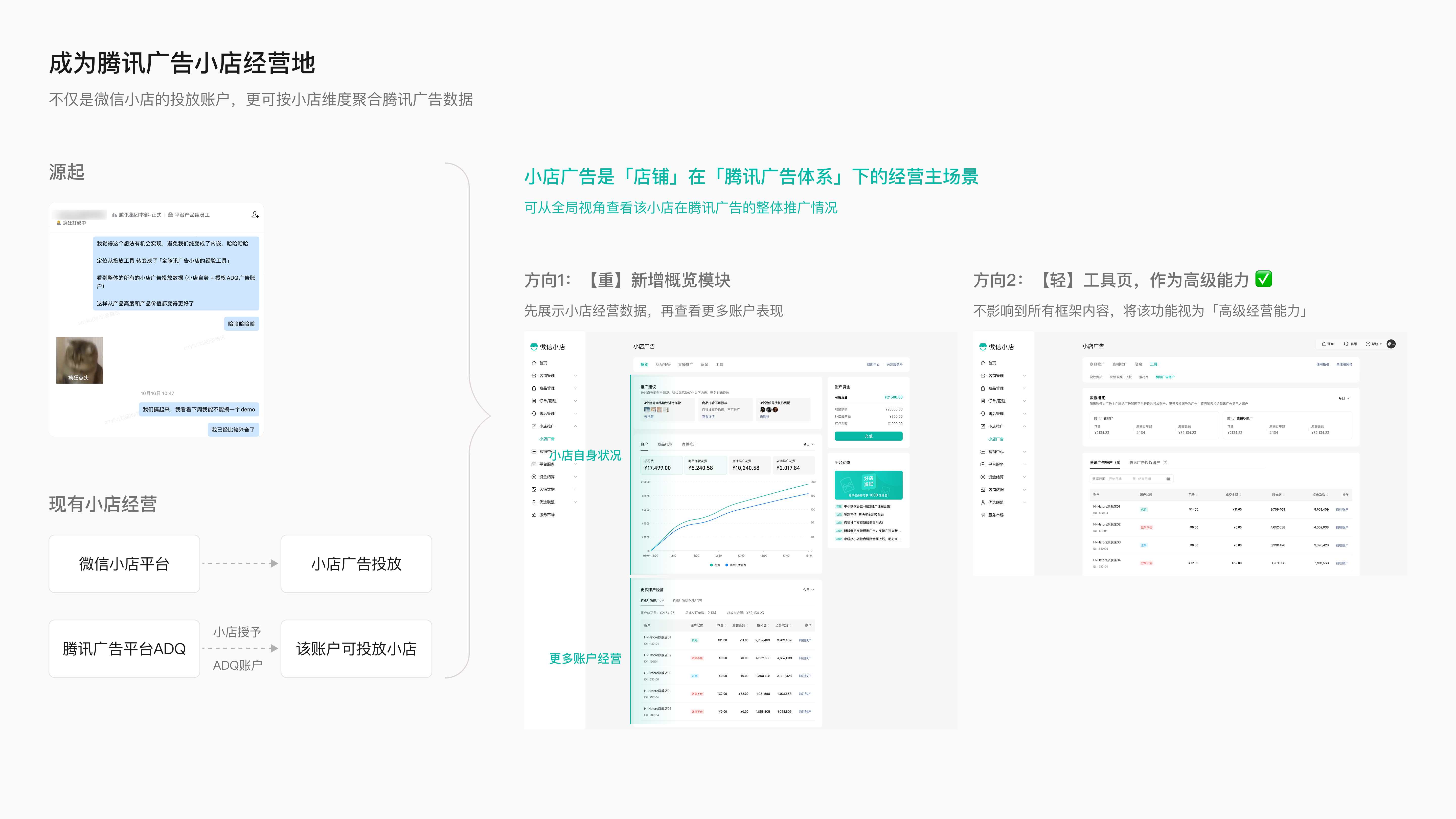 微信小店小店投放项目总结 · 54